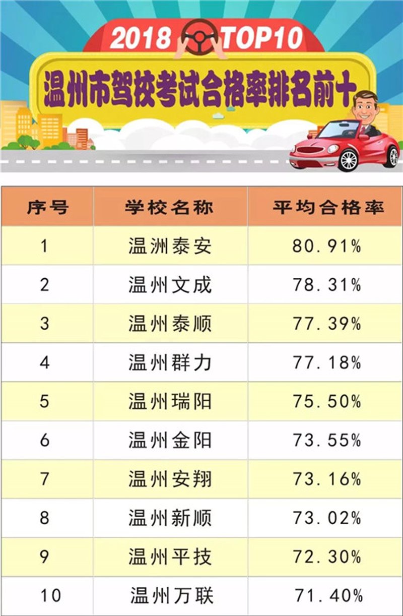 温州驾校哪家好