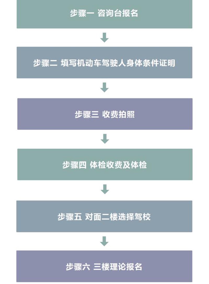 温州学车流程